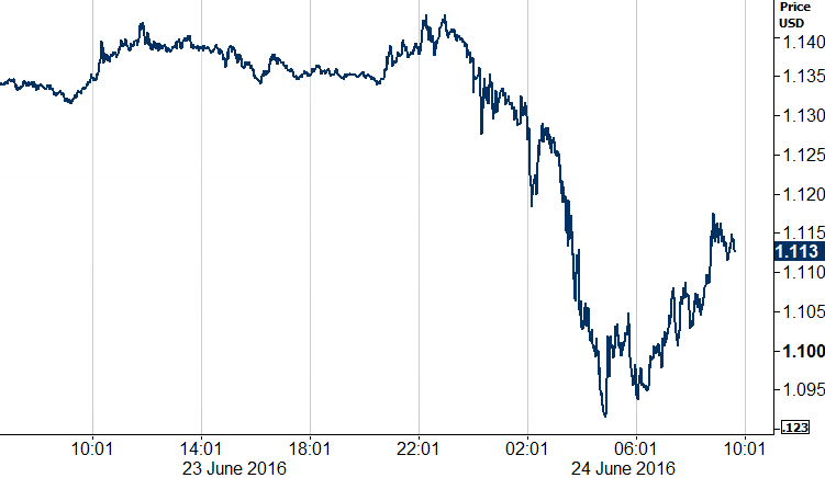 Brexit Rort 30 Jarig Ptepunt Voor Britse Pond Ebury Nl Brexit 2