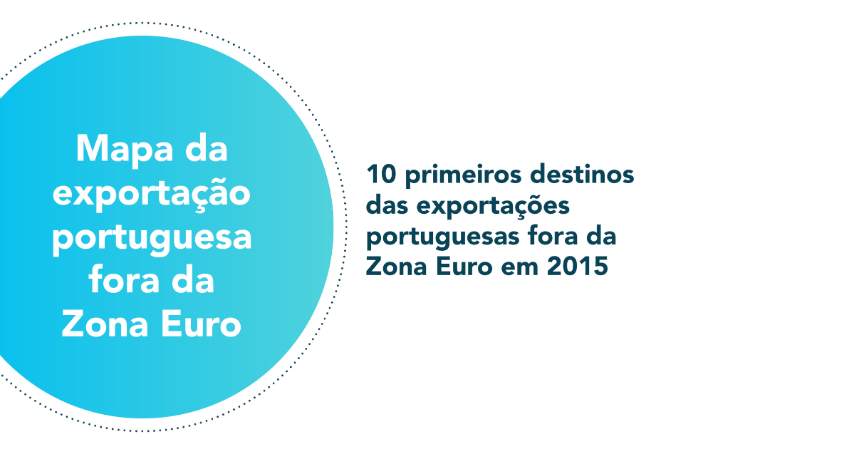 Mapa de exportação fora da Zona Euro e previsão de câmbios até 2017