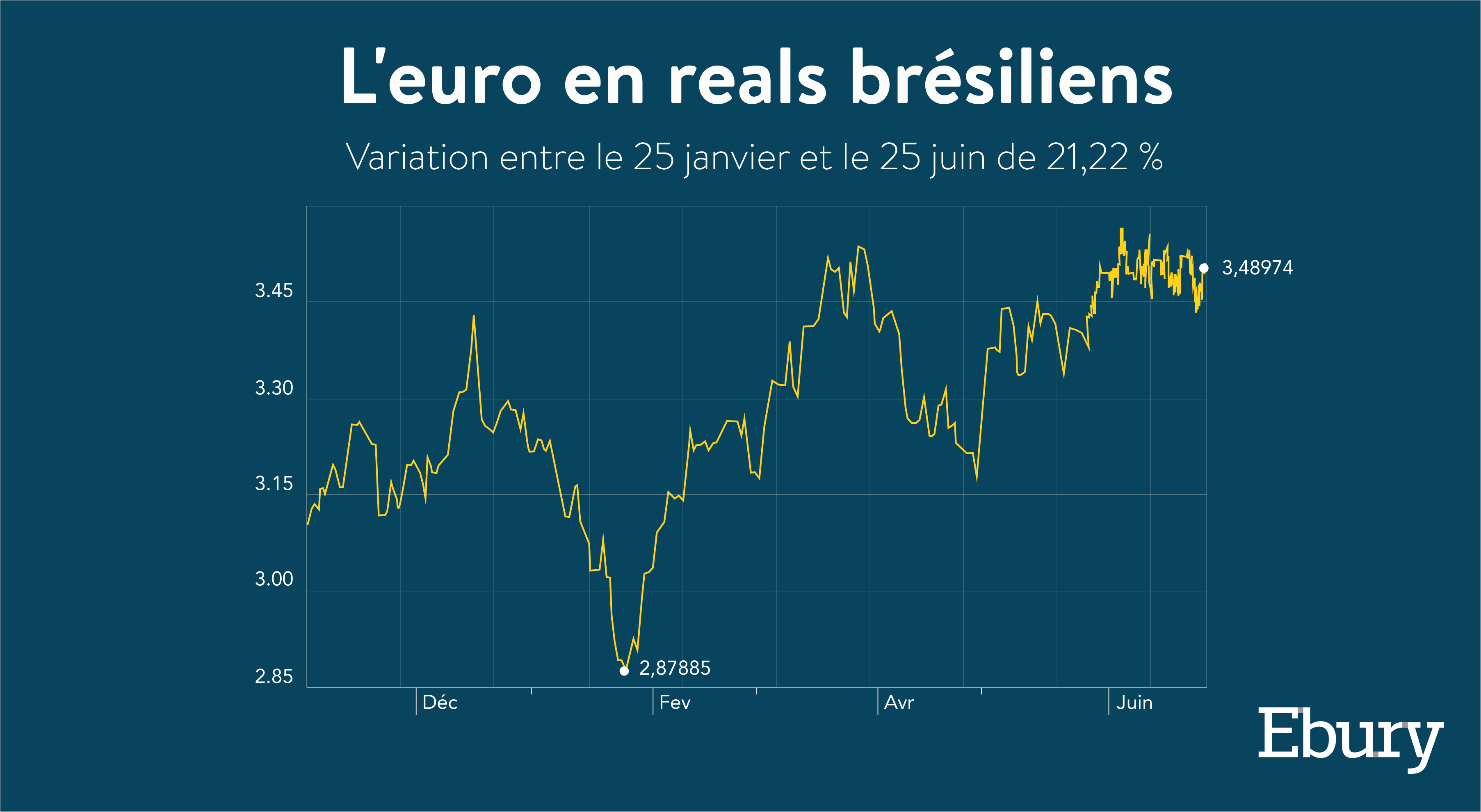Gestion des devises exotiques : facteur clé de succès dans le commerce avec les pays émergents