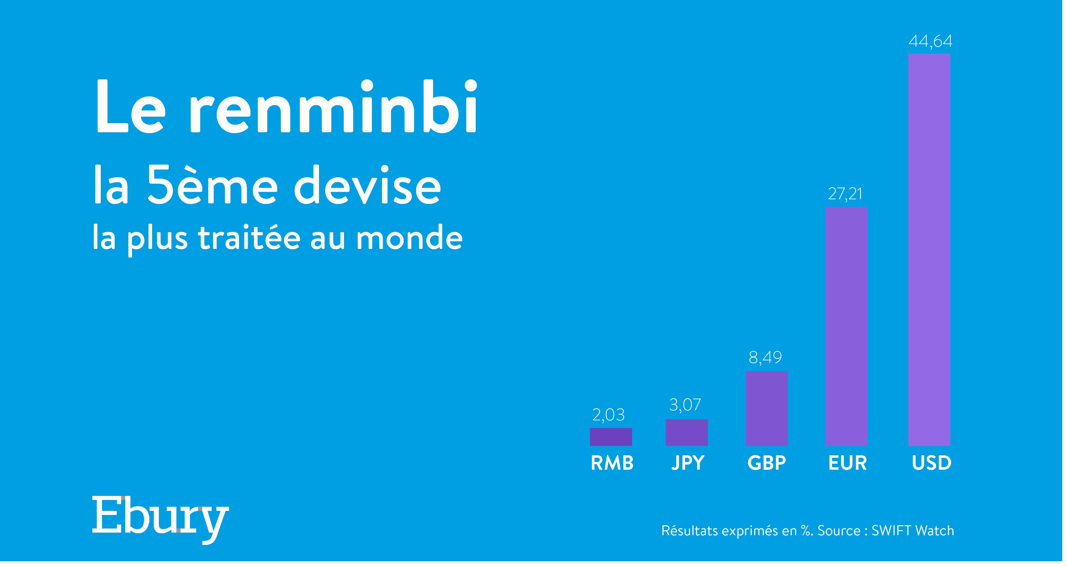 Euro/ Renminbi : une opportunité commerciale à saisir