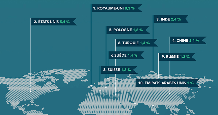 Carte des exportations belges hors zone euro