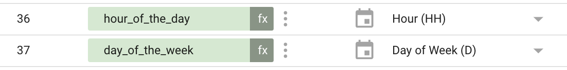 Custom fields on Data Studio