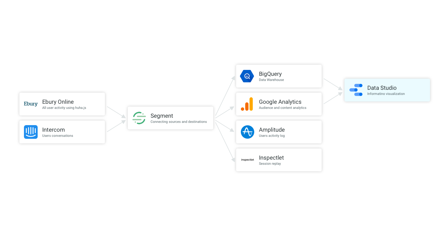 UX Data Tools